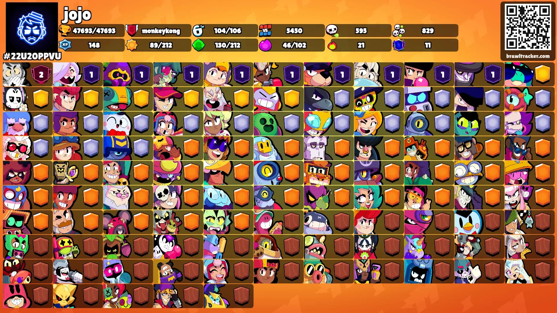 jojo's Ranks