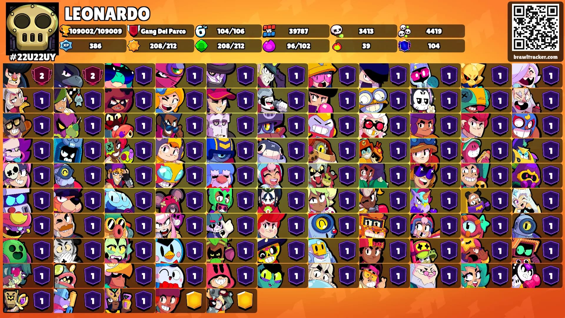 LEONARDO's Ranks