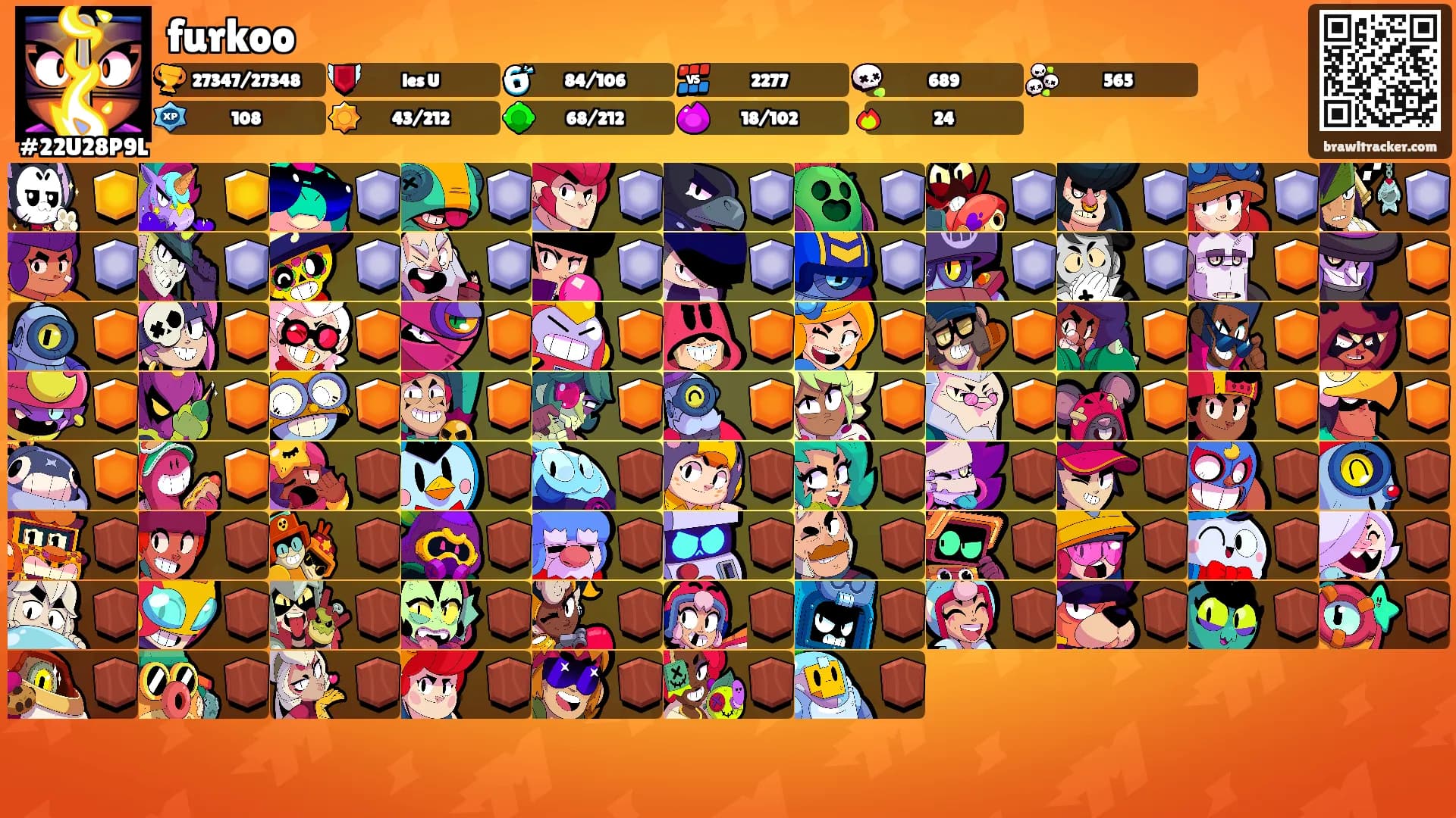 furkoo's Ranks