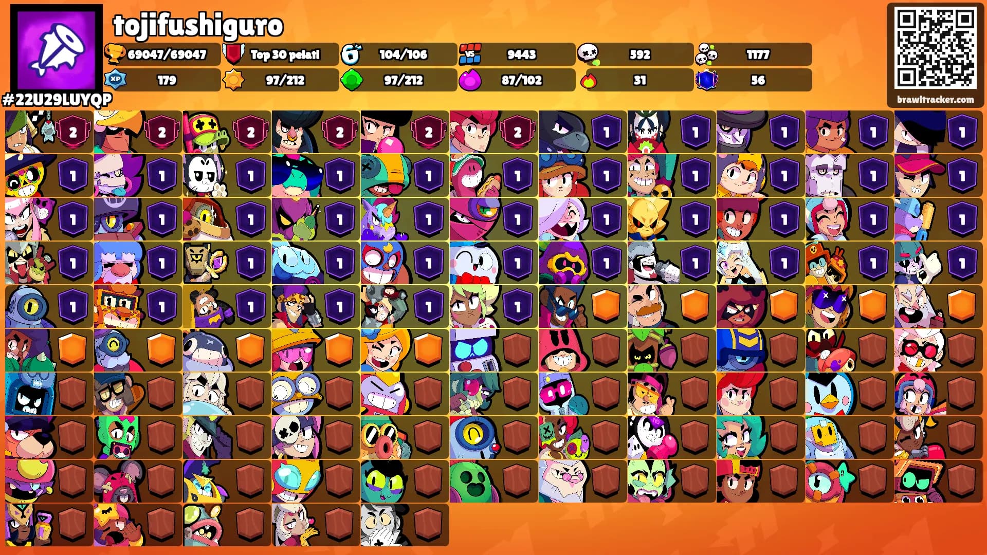 tojifushiguro's Ranks