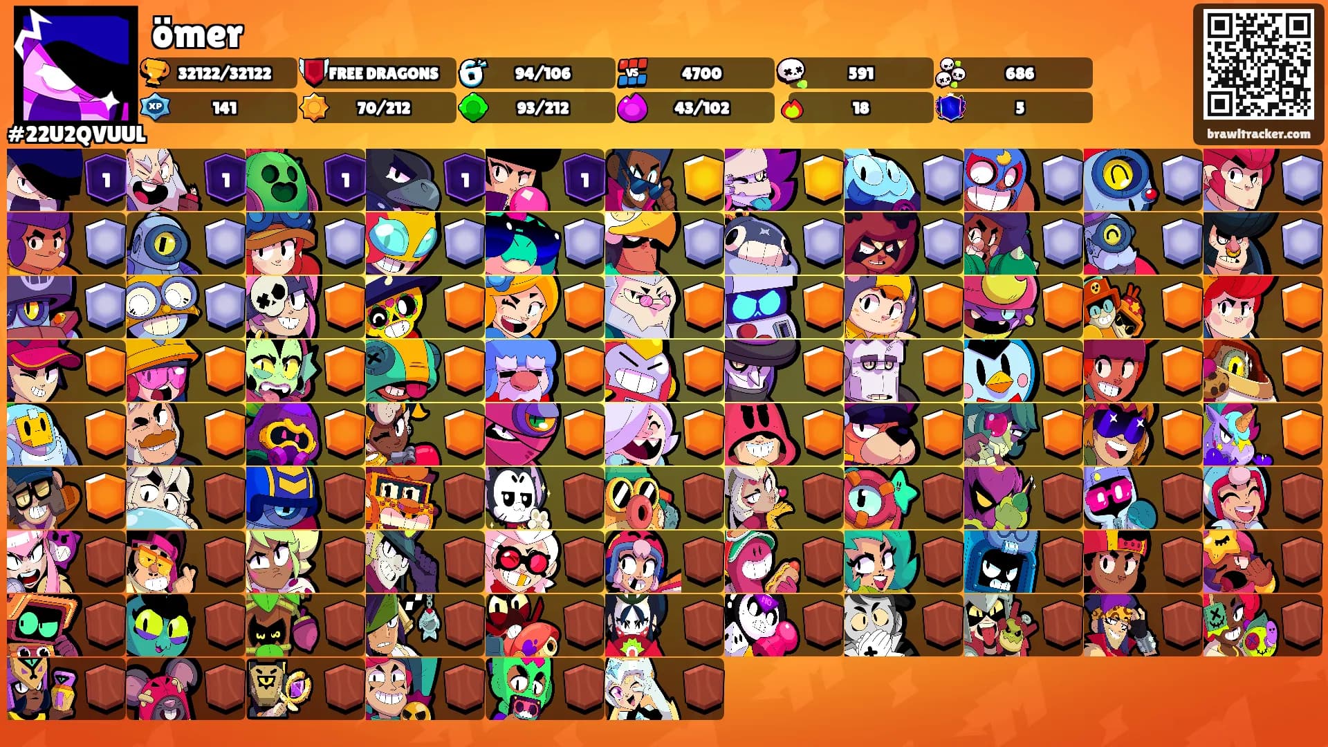 ömer's Ranks