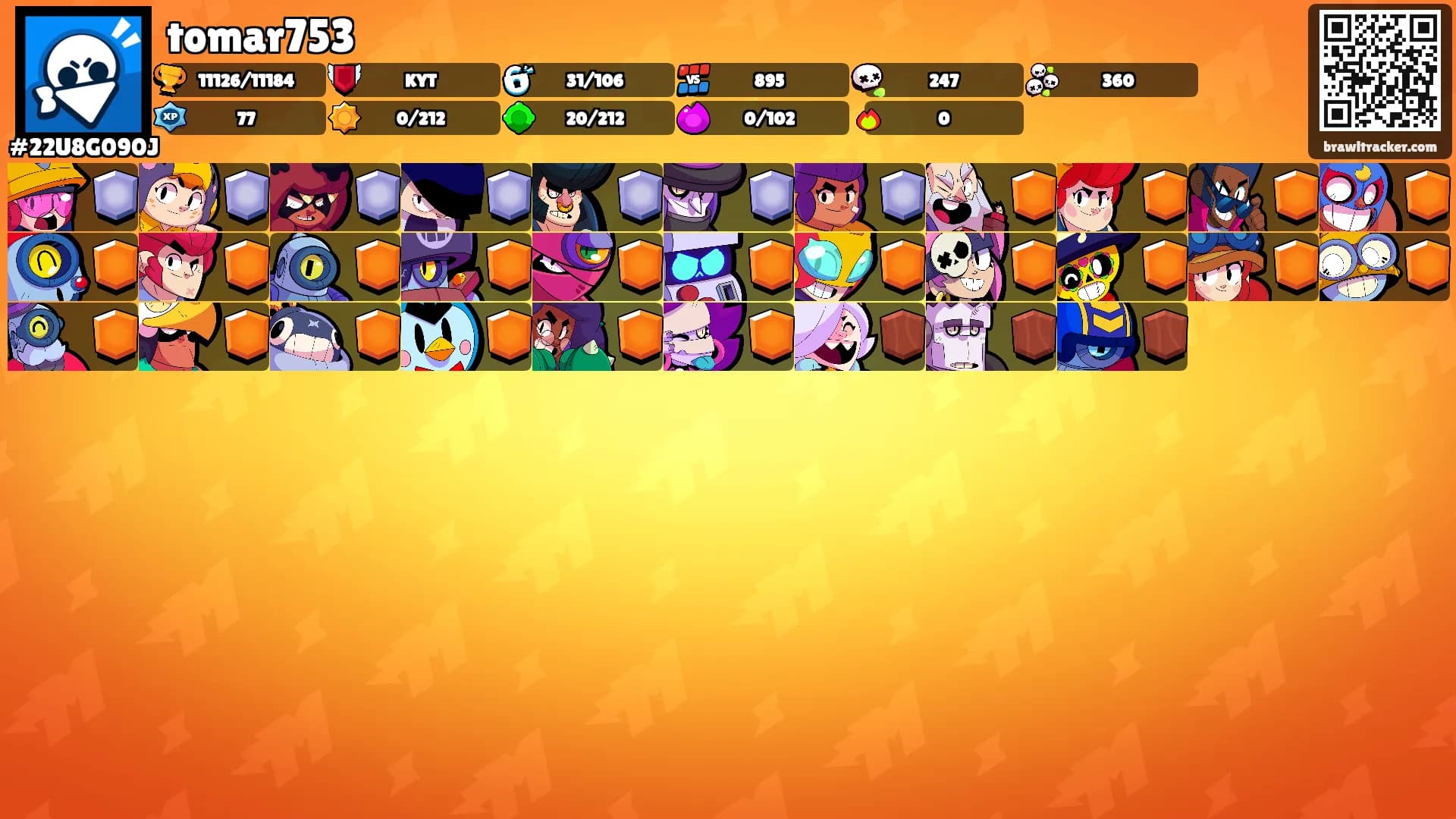 tomar753's Ranks
