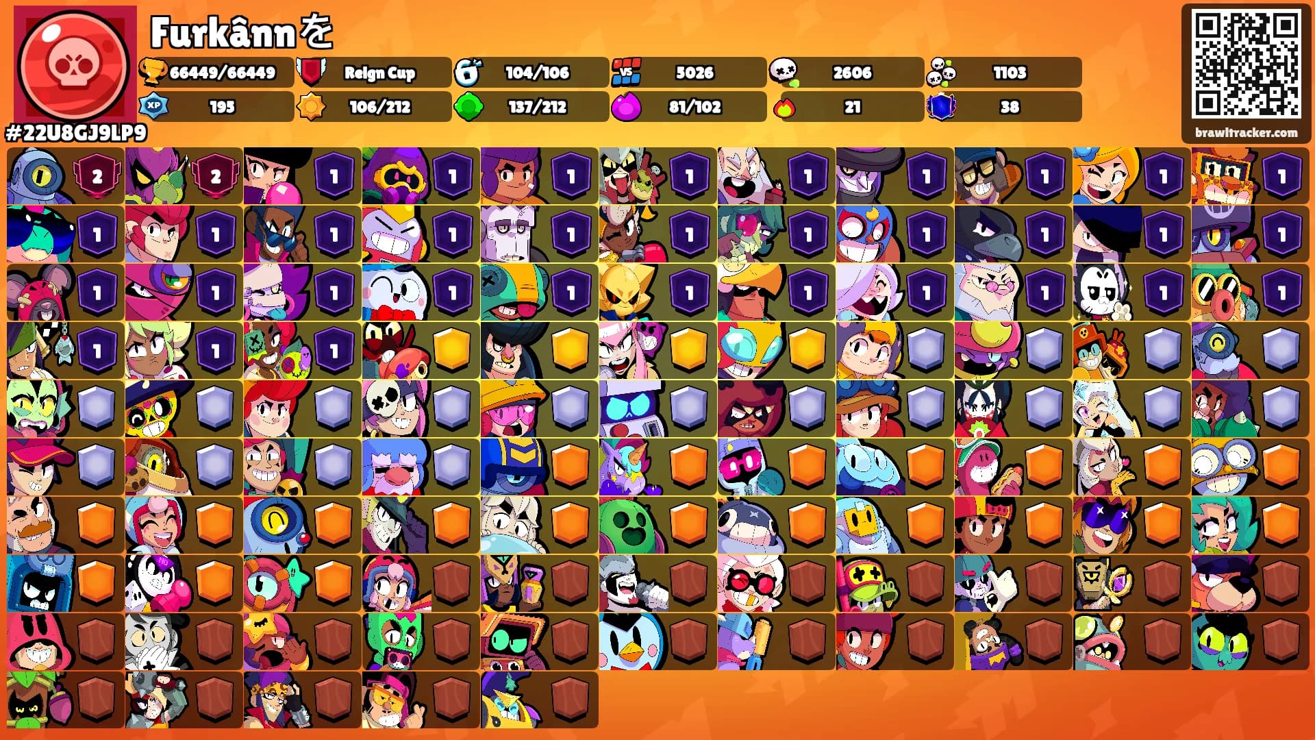 Furkânnを's Ranks