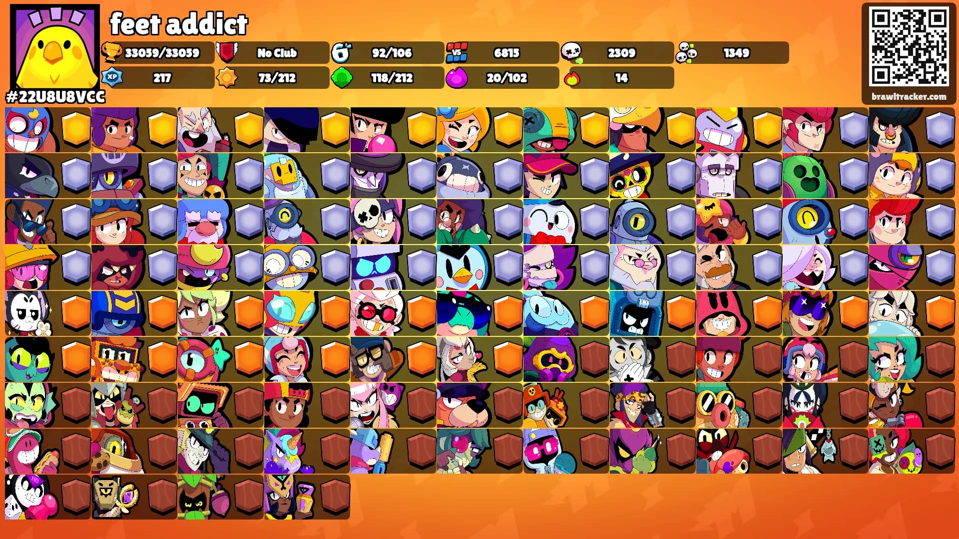 feet addict's Ranks