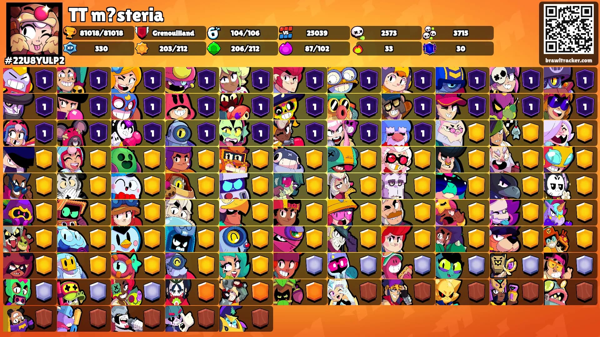 TT m?steria's Ranks