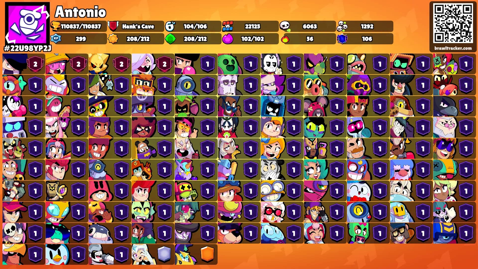 Antonio's Ranks