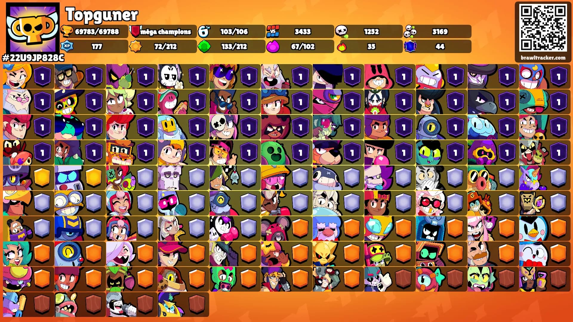 Topguner's Ranks