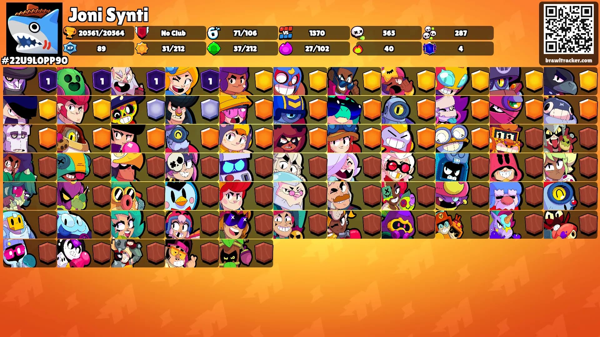 Joni Synti's Ranks