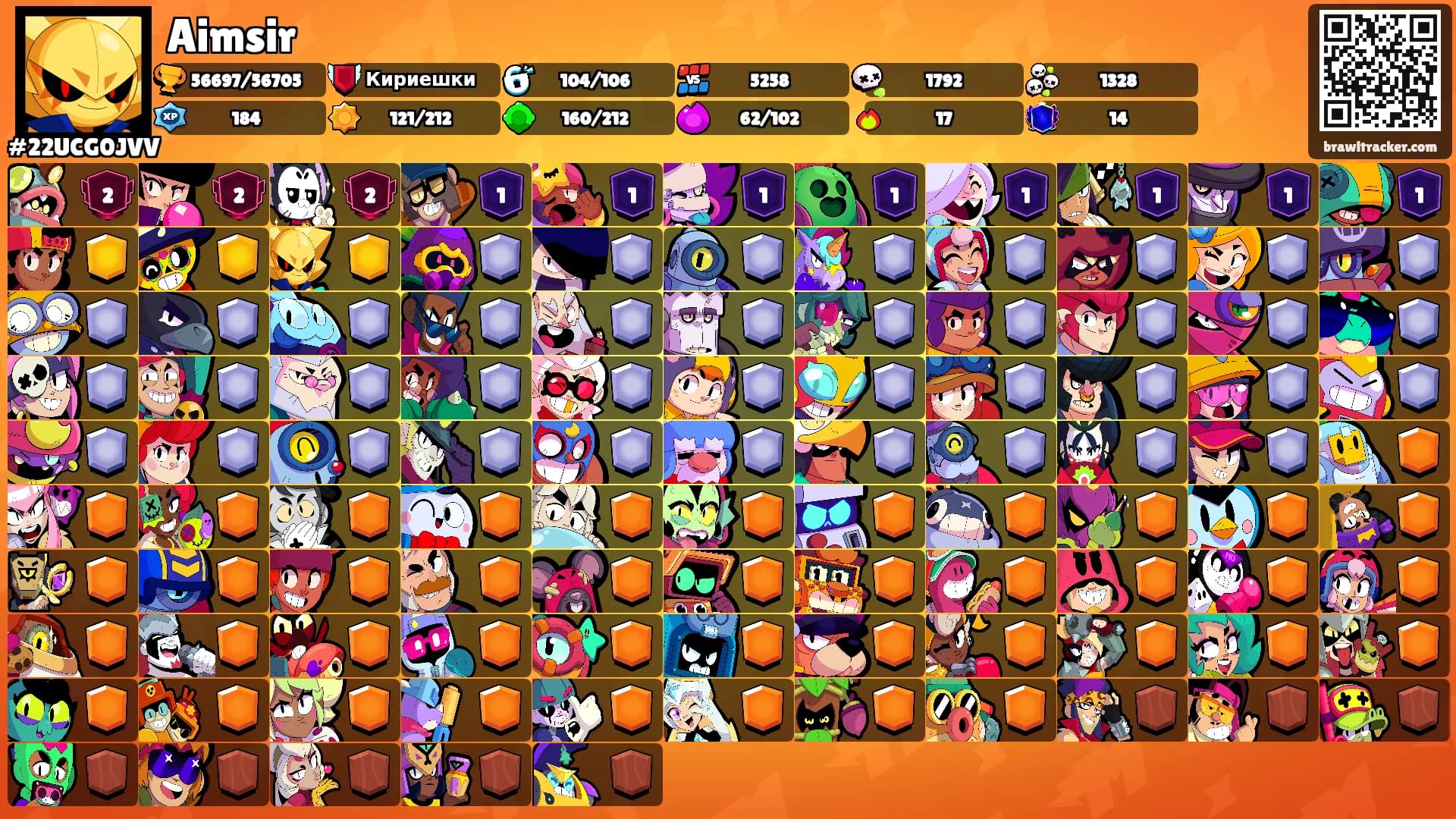 Aimsir's Ranks