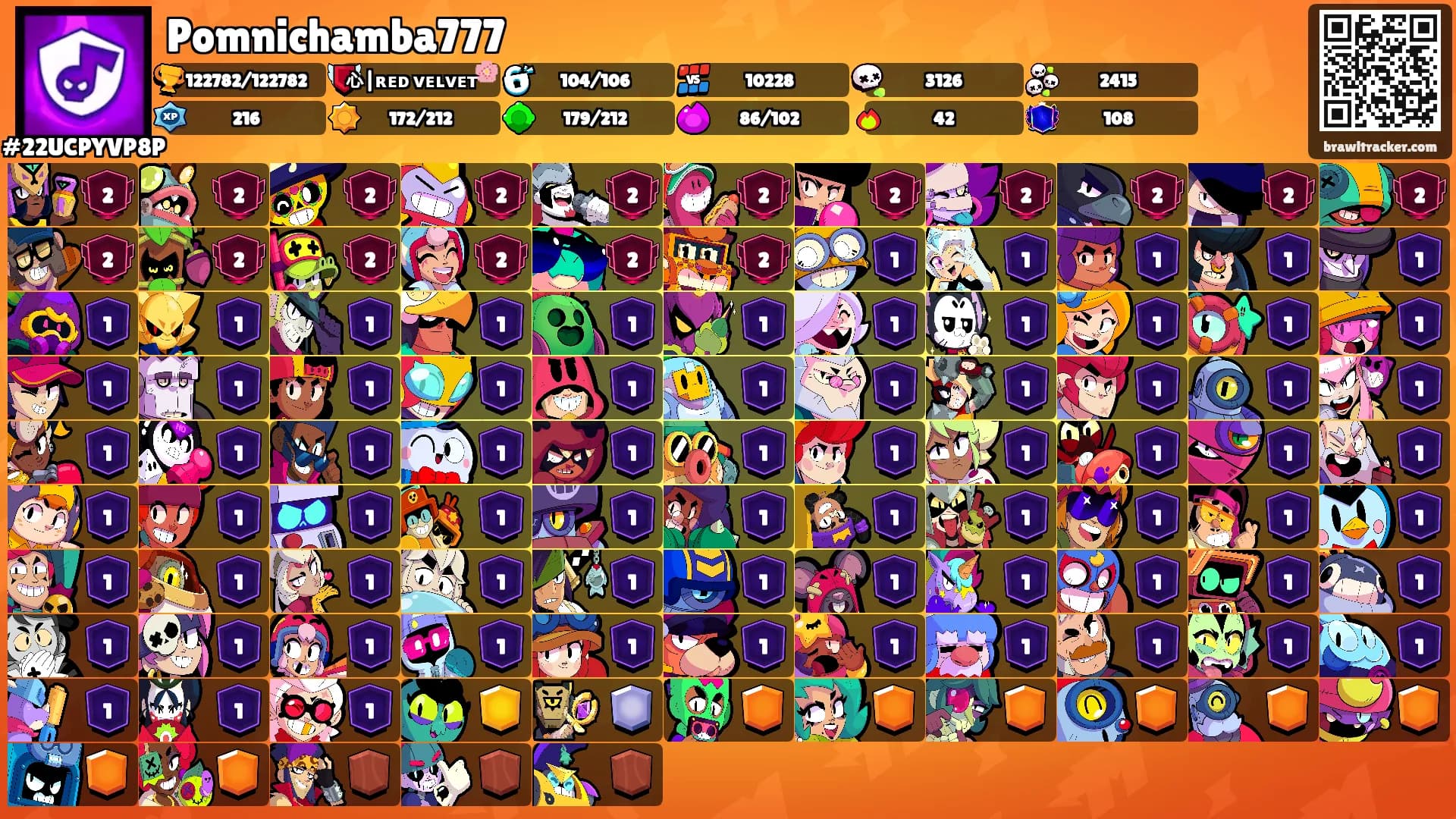 Pomnichamba777's Ranks
