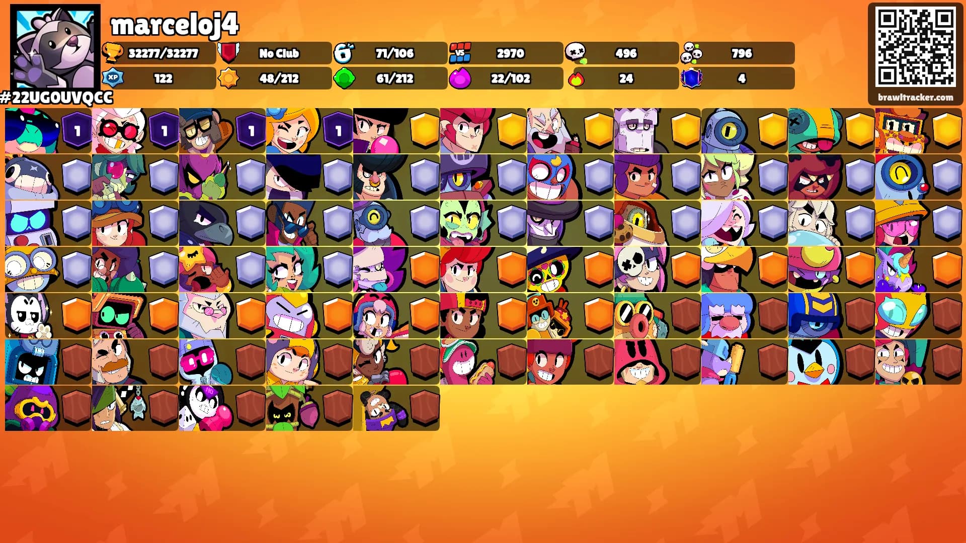marceloj4's Ranks