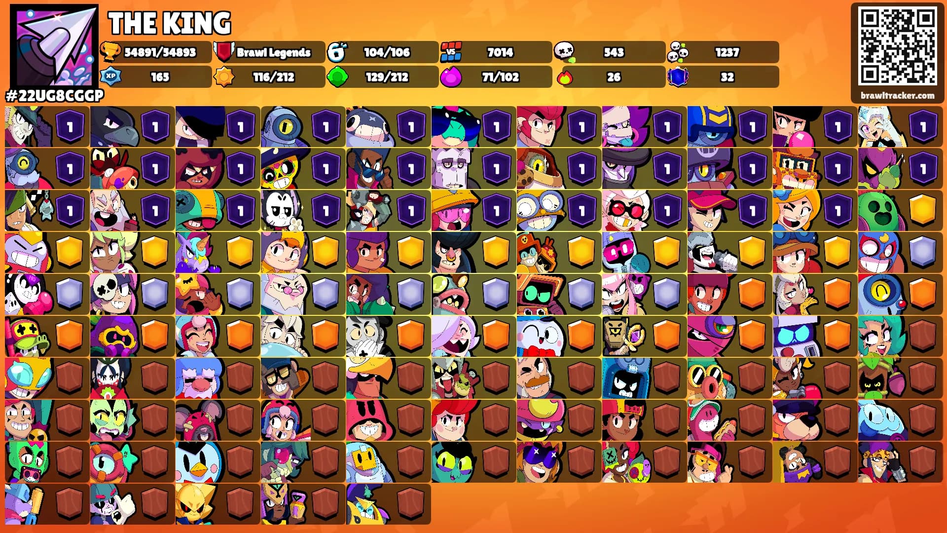 THE KING's Ranks