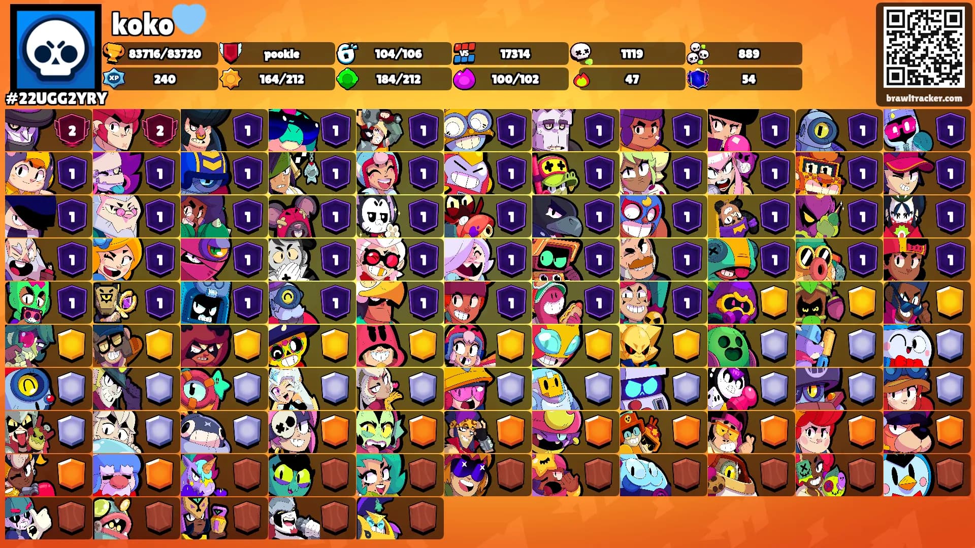 koko🩵's Ranks