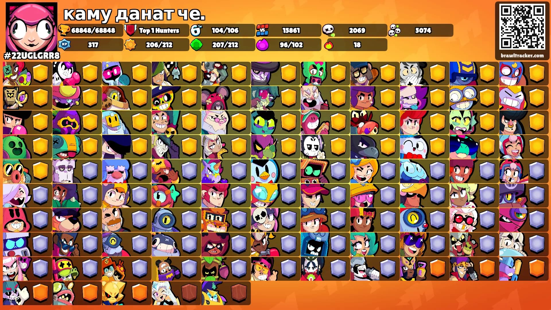 каму данат че.'s Ranks