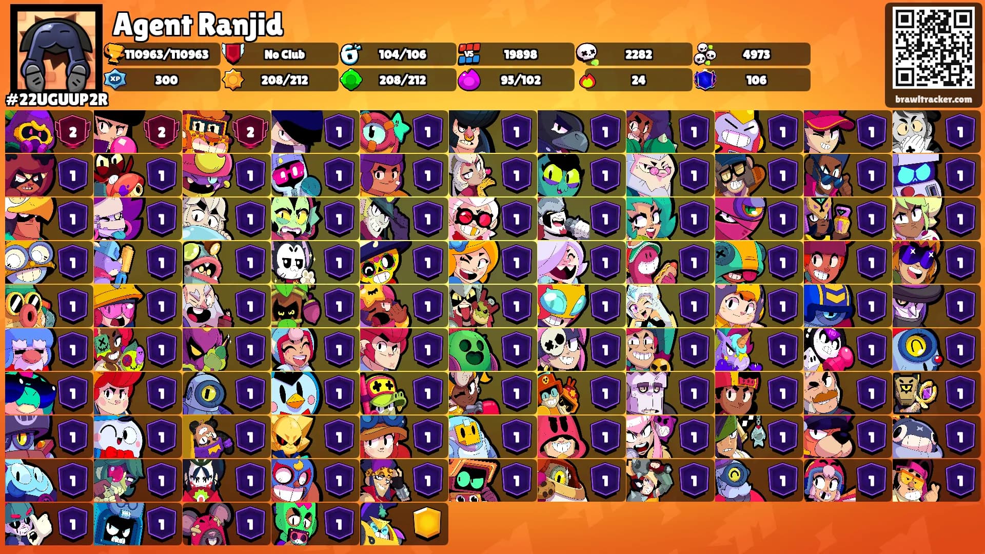 Agent Ranjid's Ranks