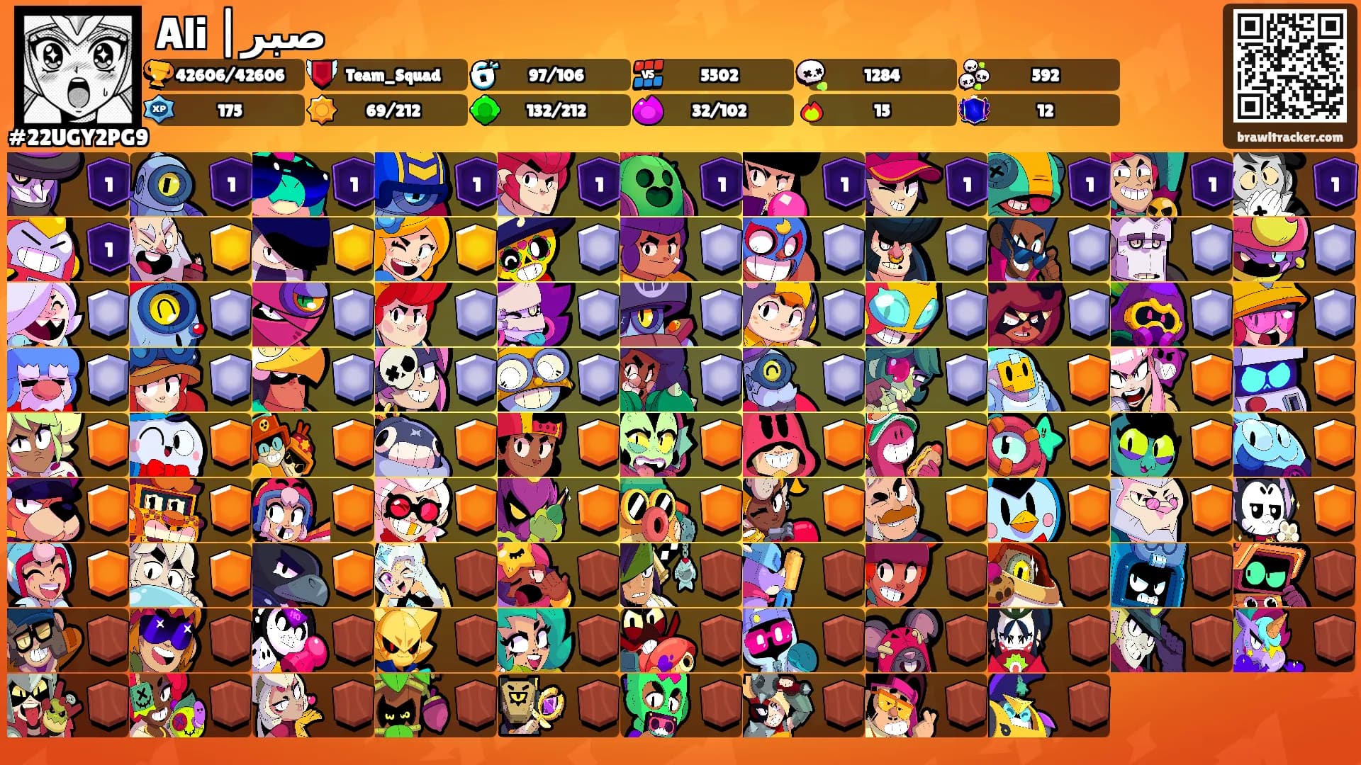 Ali |صبر's Ranks