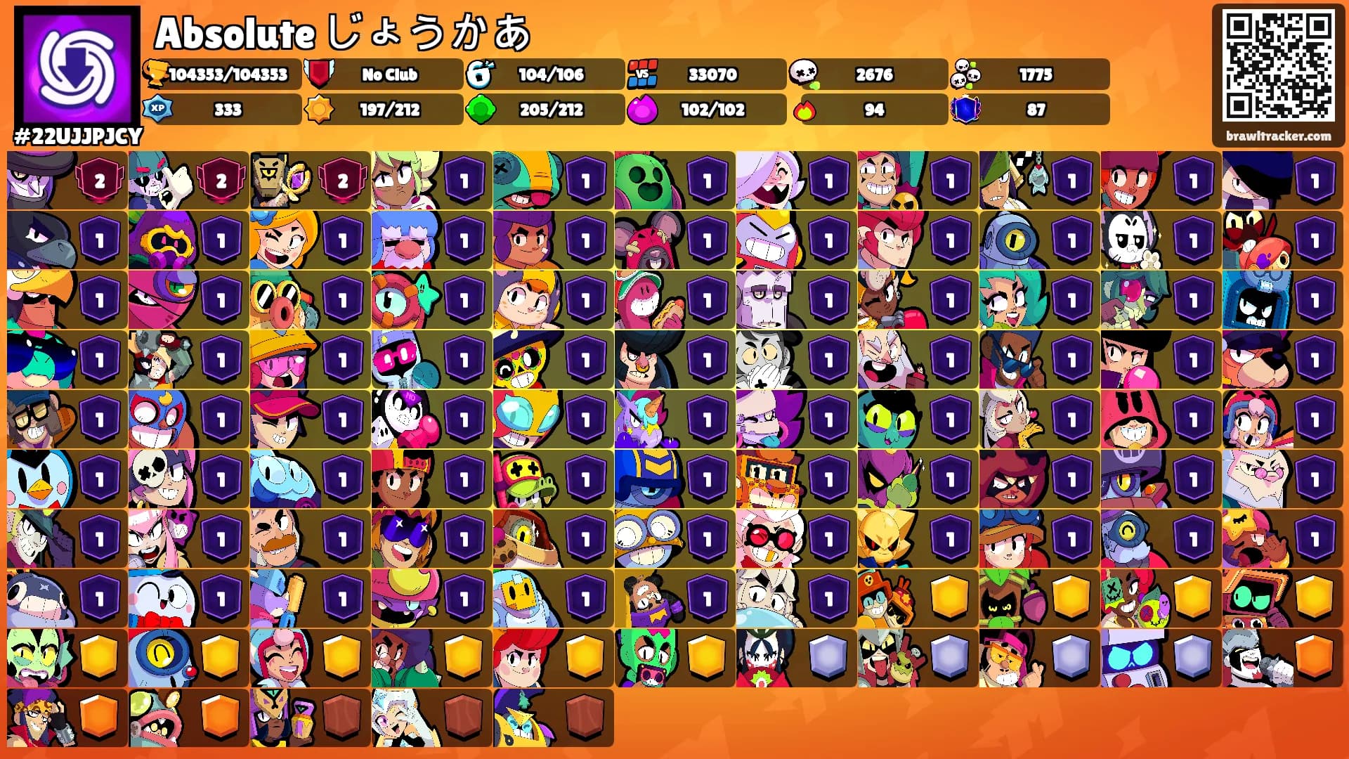 Absolute じょうかあ's Ranks