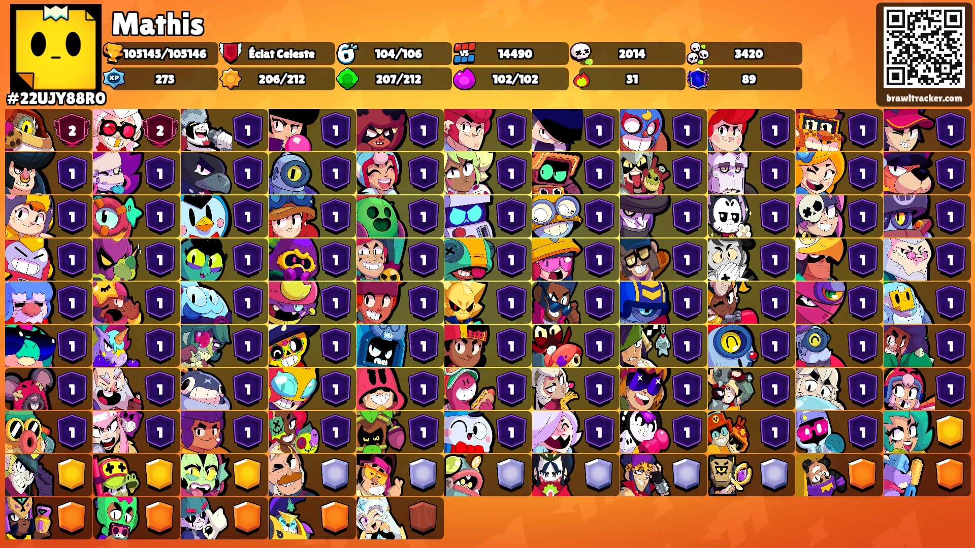 Mathis's Ranks