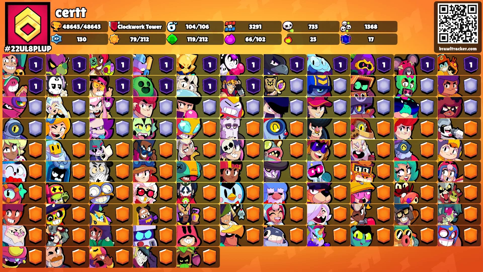 certt's Ranks