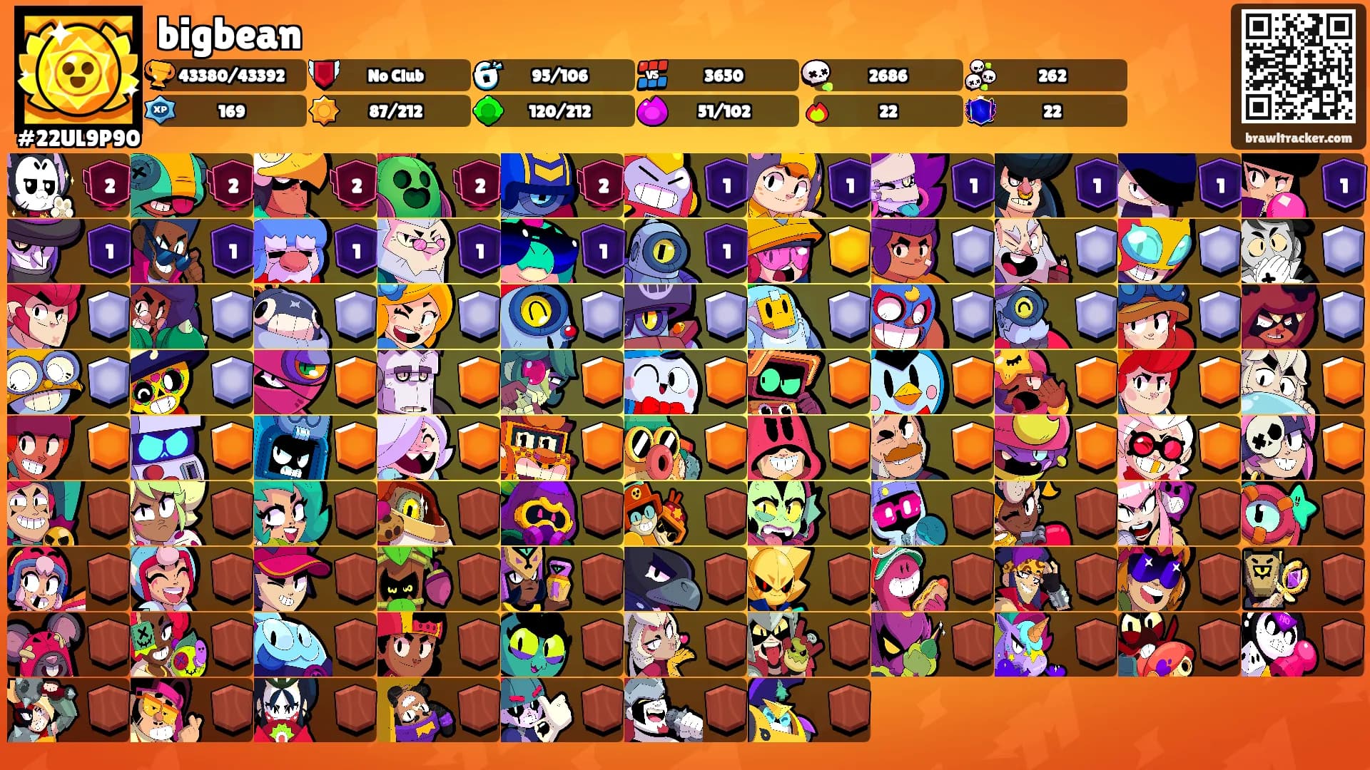 bigbean's Ranks