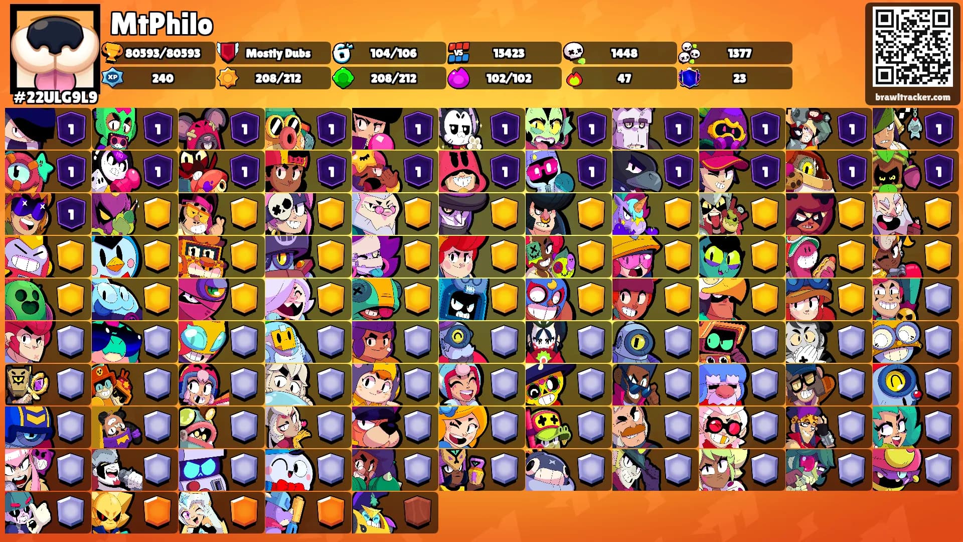 MtPhilo's Ranks