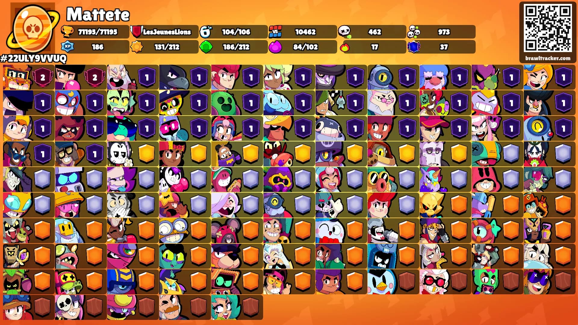 Mattete's Ranks