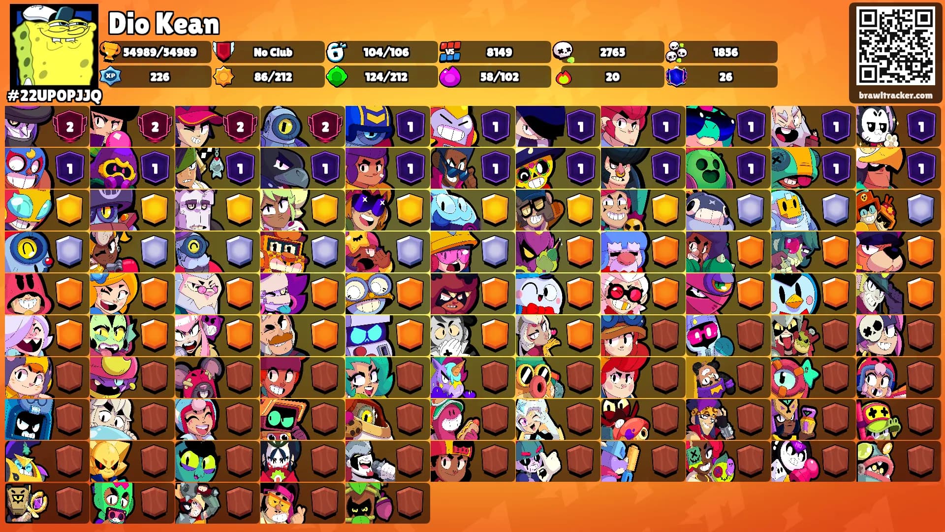 Dio Kean's Ranks