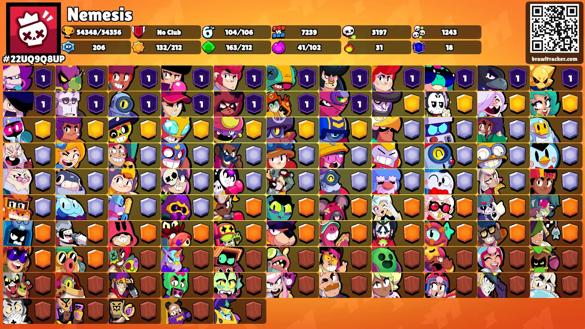 Nemesis's Ranks