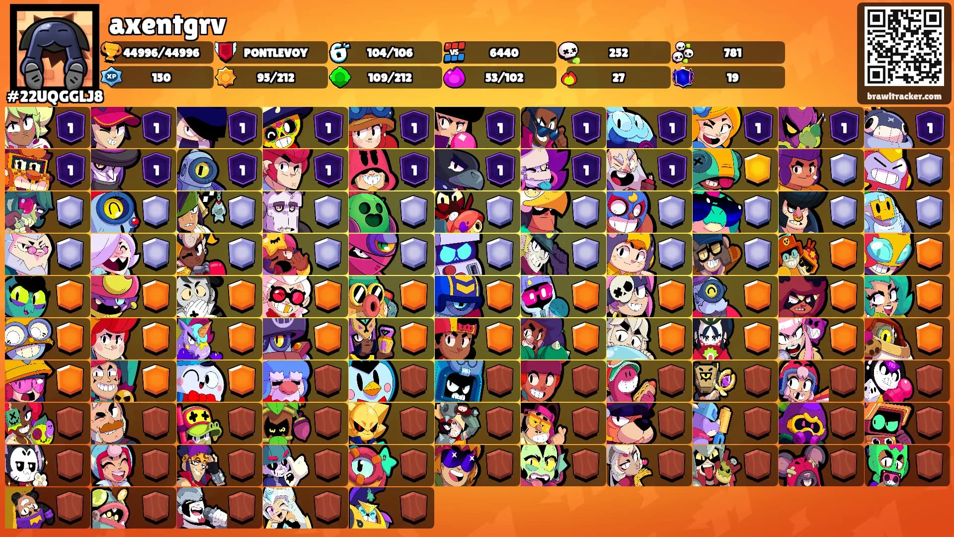axentgrv's Ranks