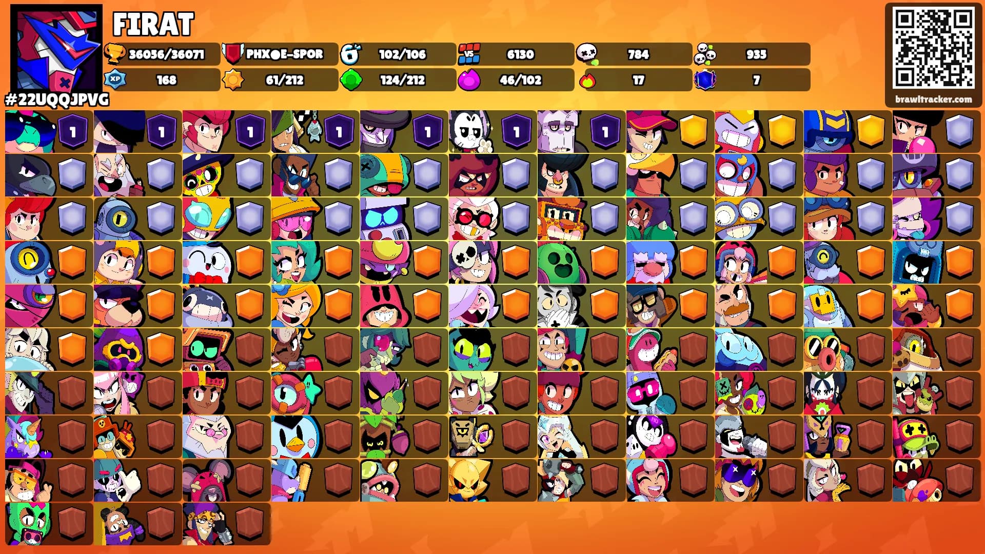 FIRAT's Ranks