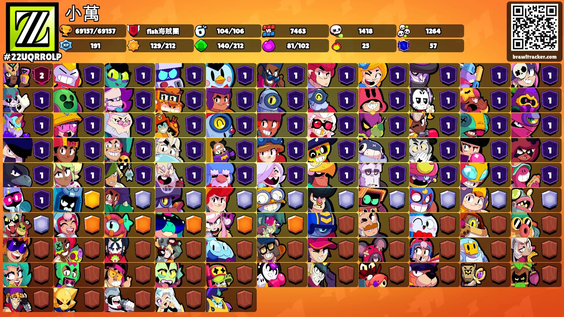 小萬's Ranks