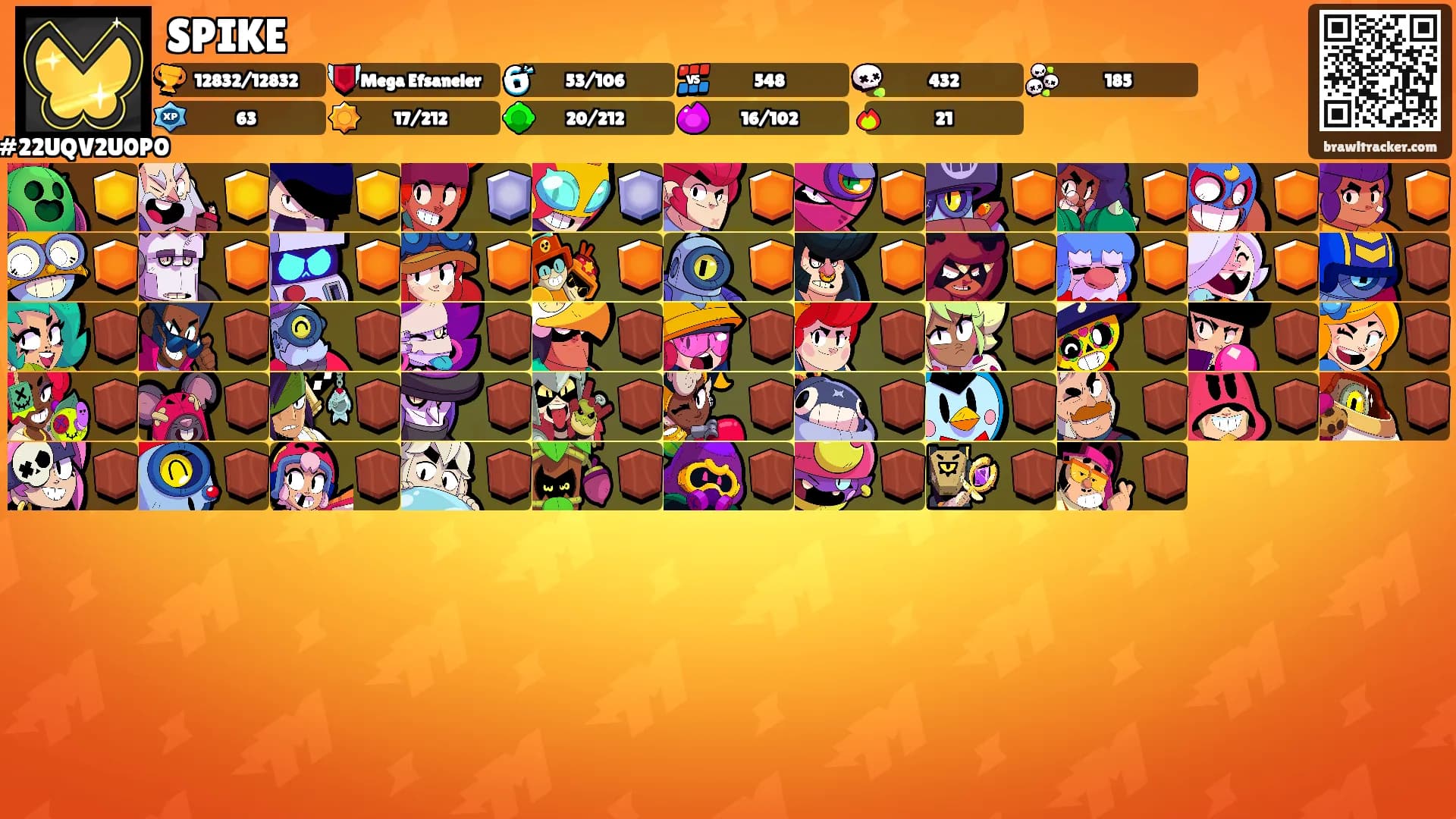 SPIKE's Ranks