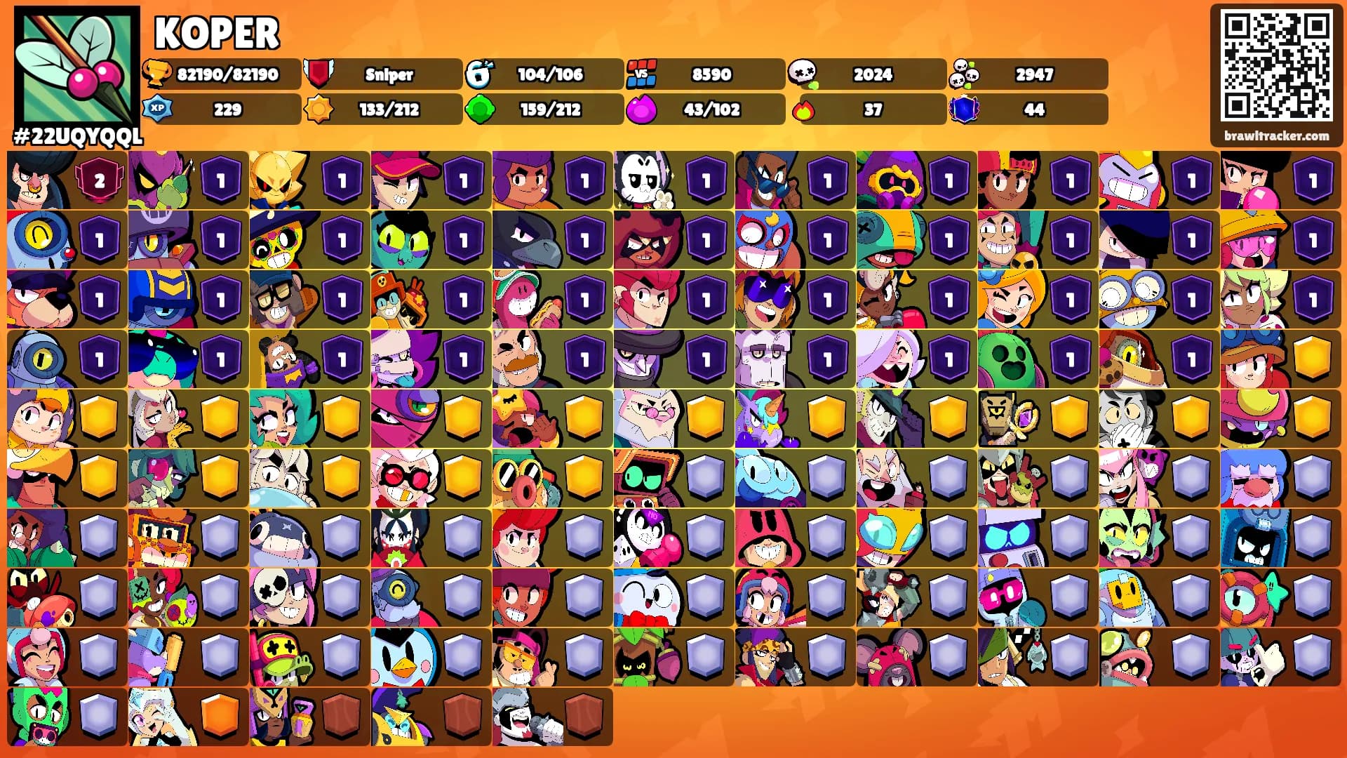 KOPER's Ranks