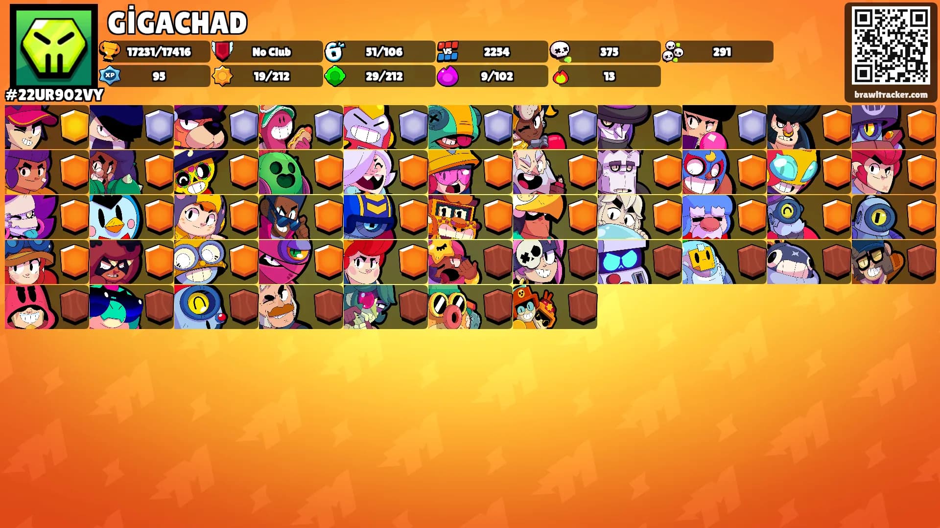 GİGACHAD's Ranks