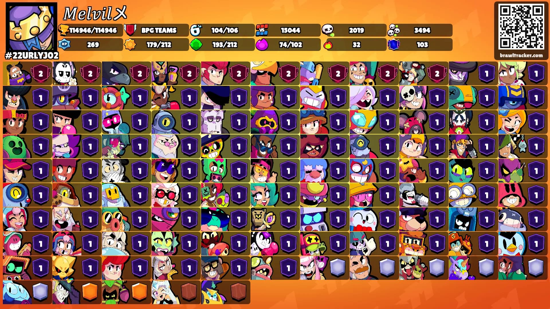 𝑀𝑒𝑙𝑣𝑖𝑙メ's Ranks