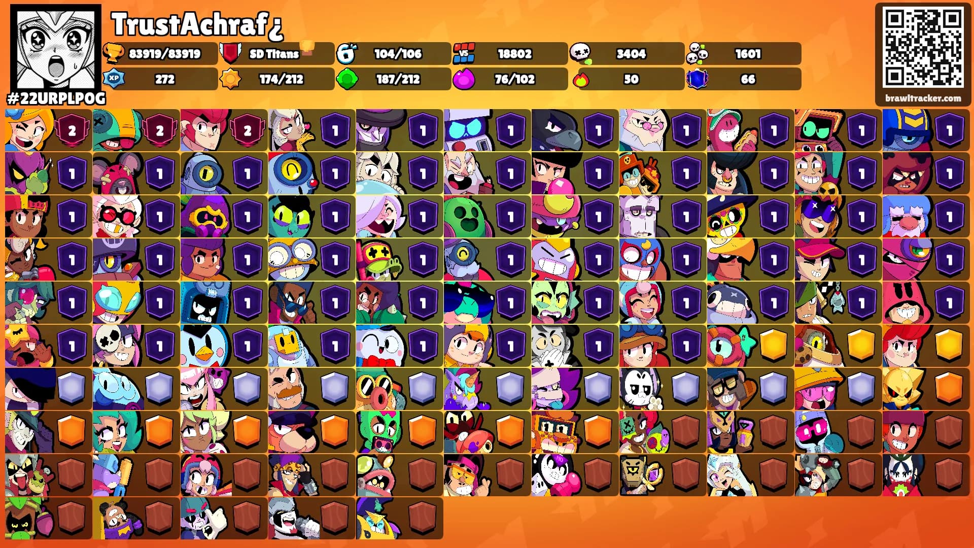 TrustAchraf¿'s Ranks