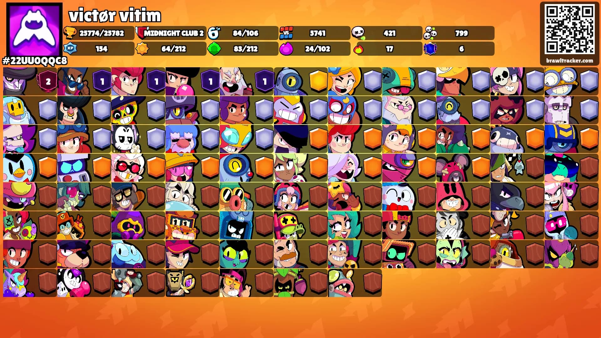 victør vitim's Ranks