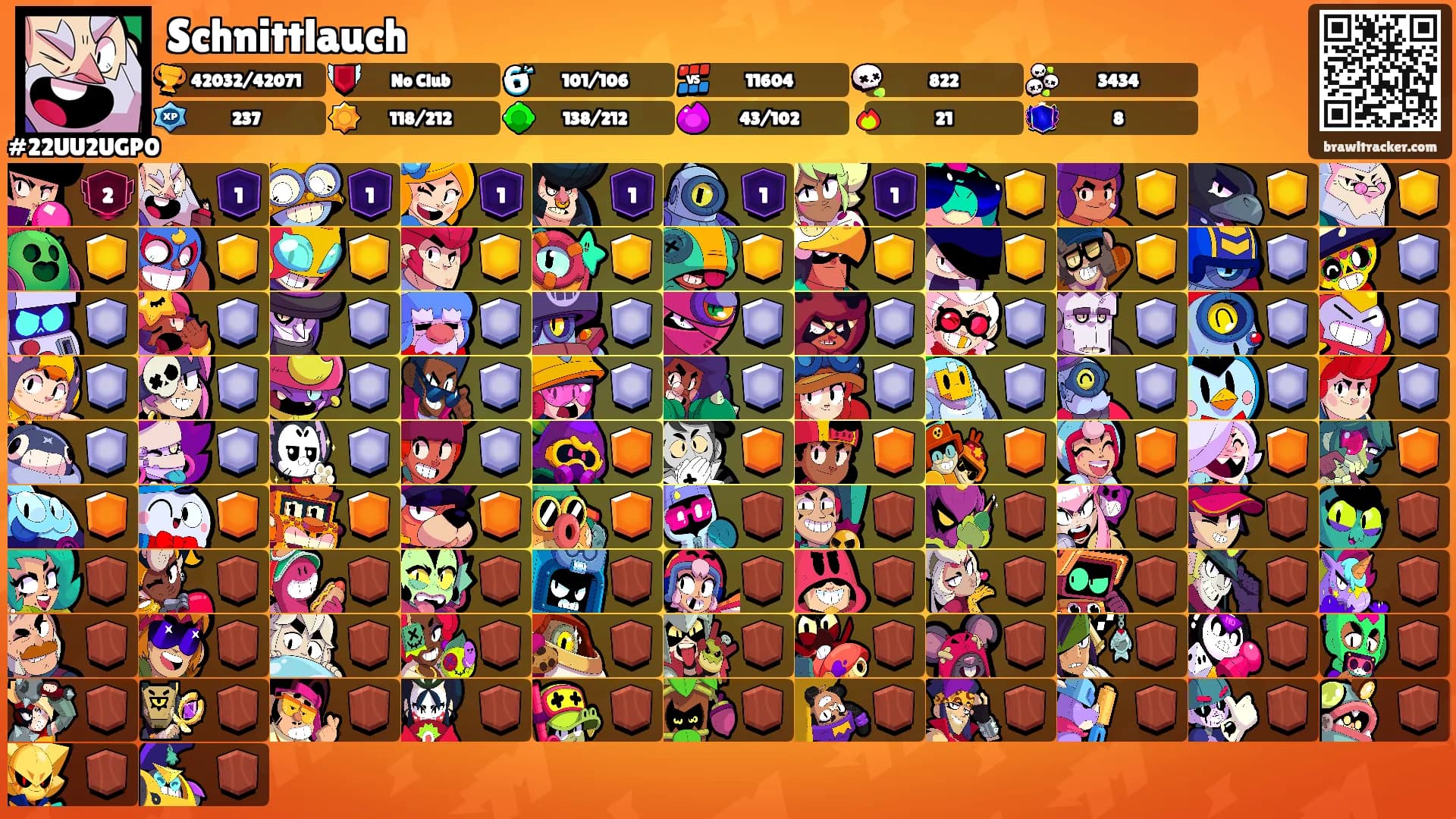 Schnittlauch's Ranks