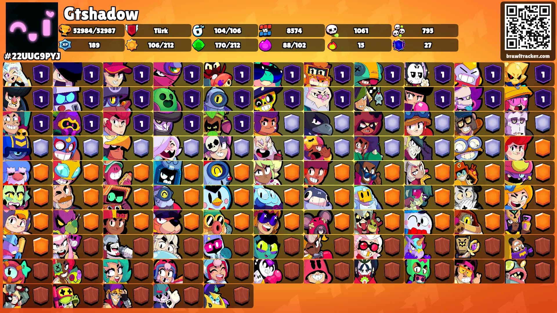 Gtshadow's Ranks