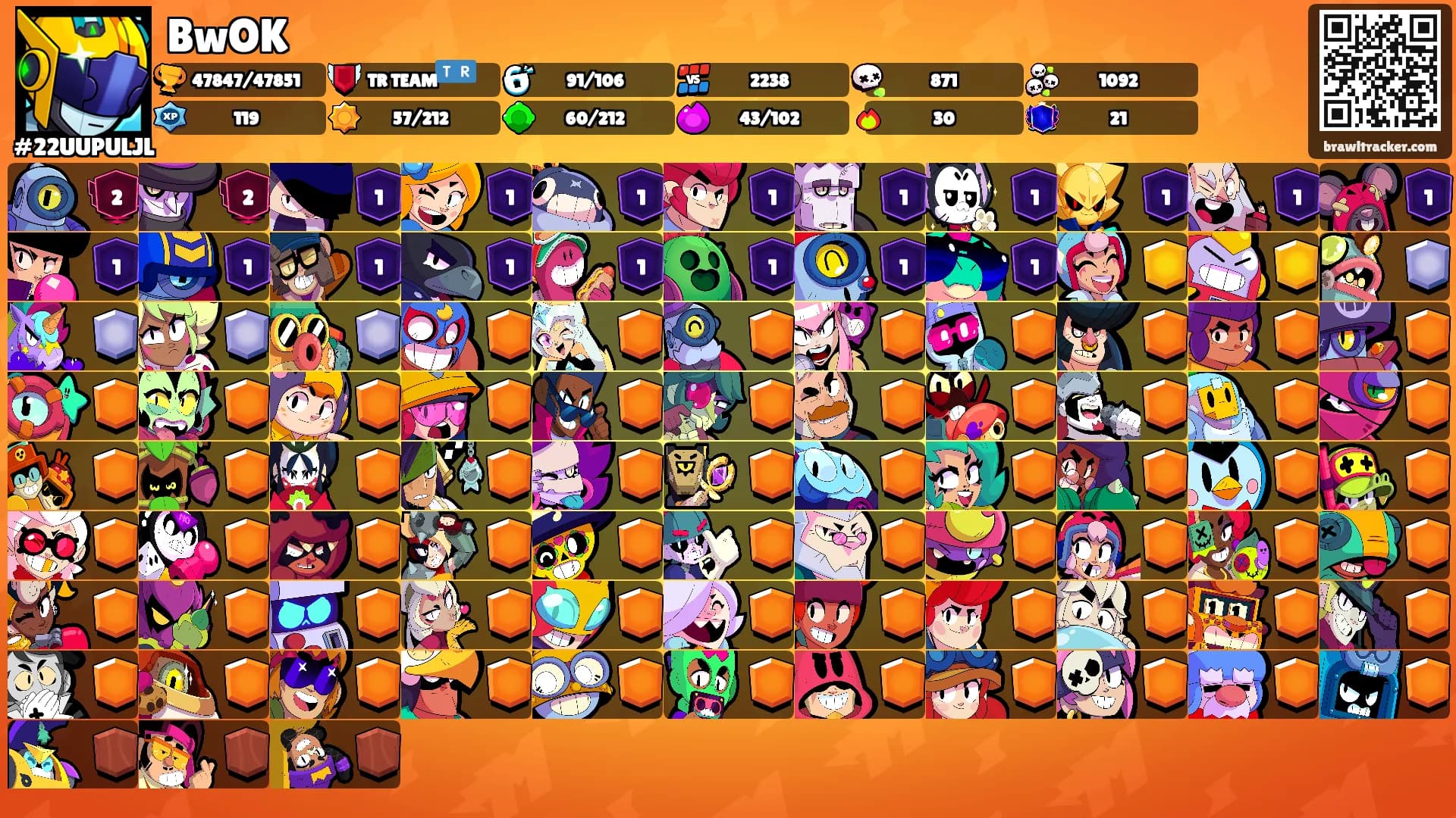 BwOK's Ranks