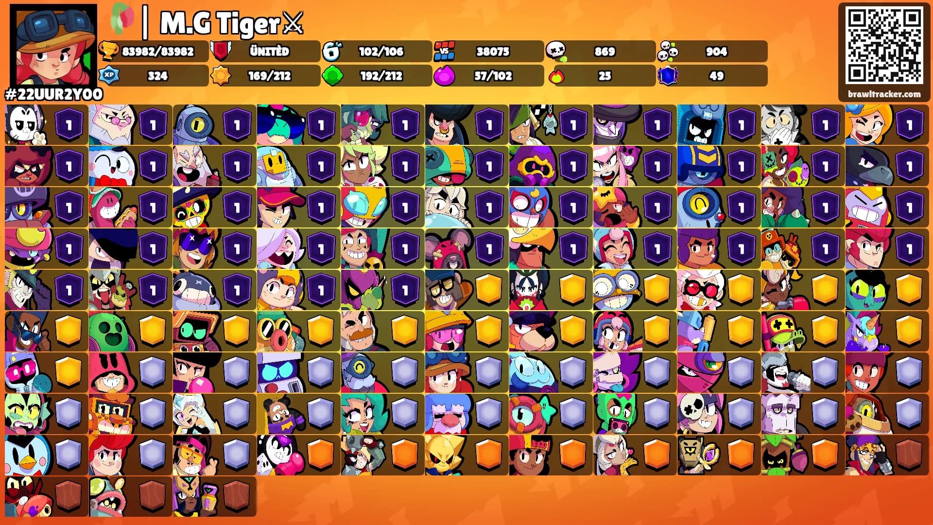 🥀| M.G Tiger⚔'s Ranks