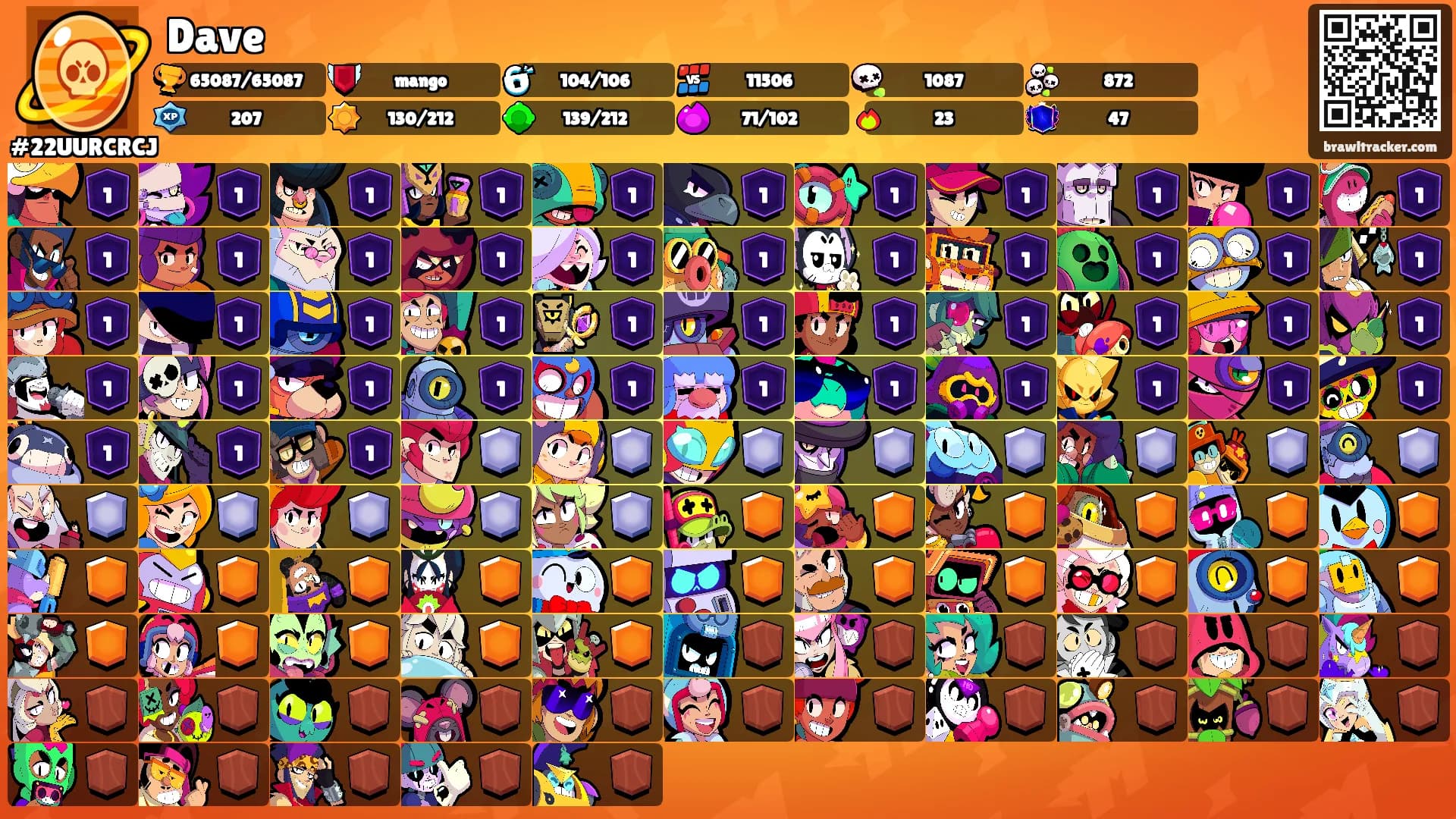 Dave's Ranks