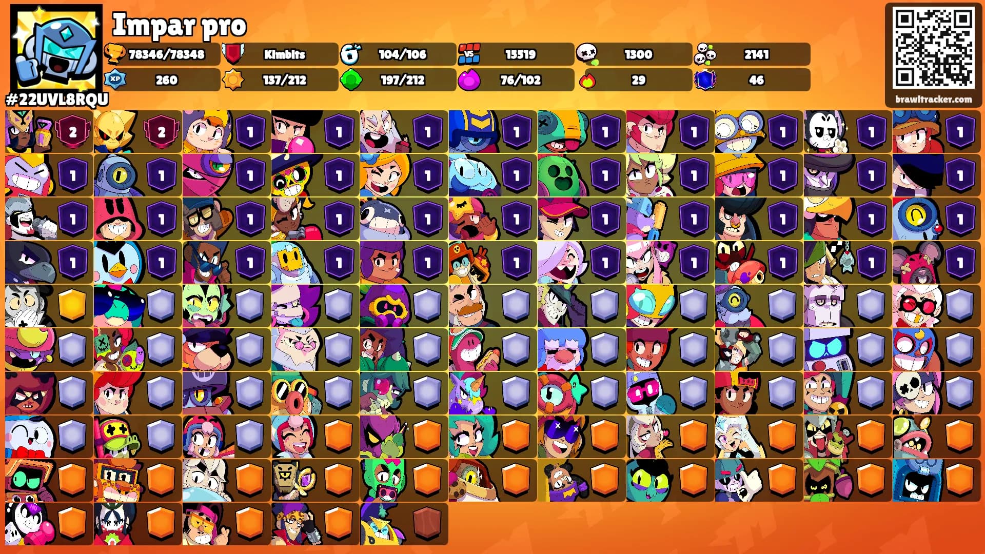 Impar pro's Ranks