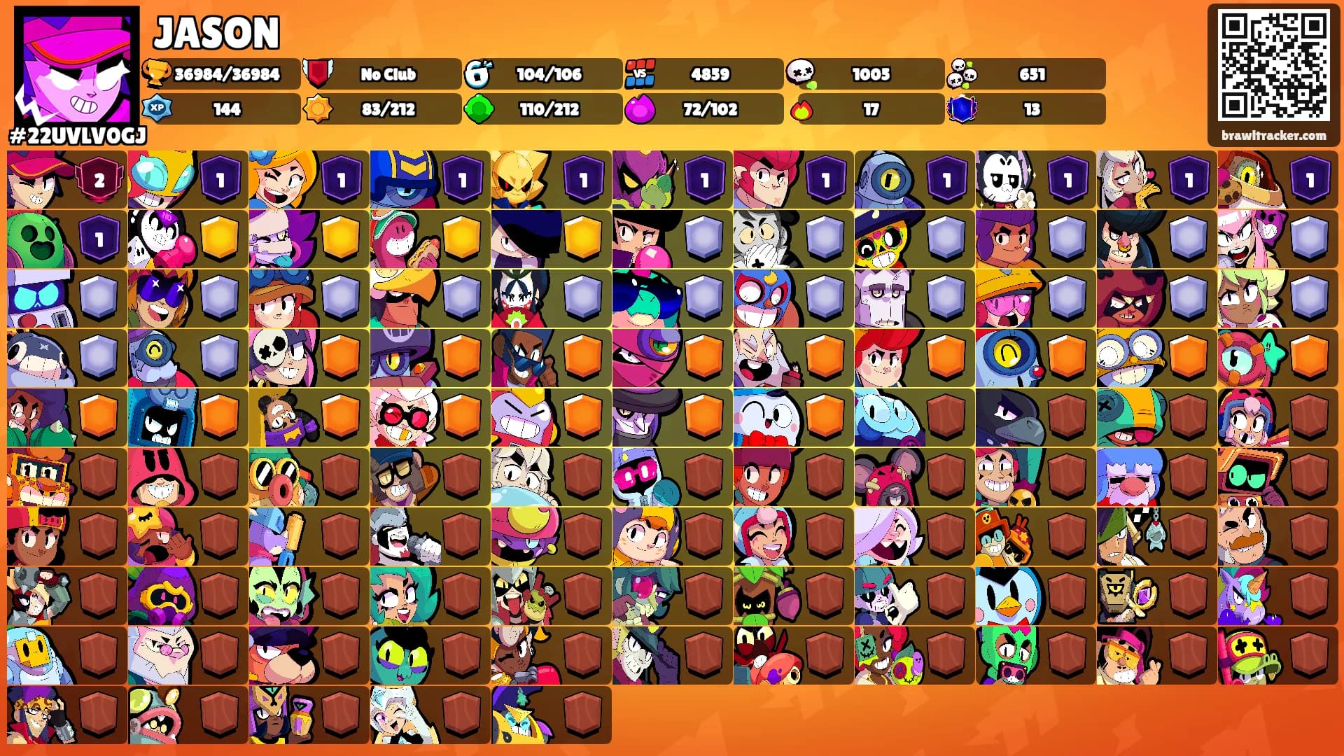 JASON's Ranks