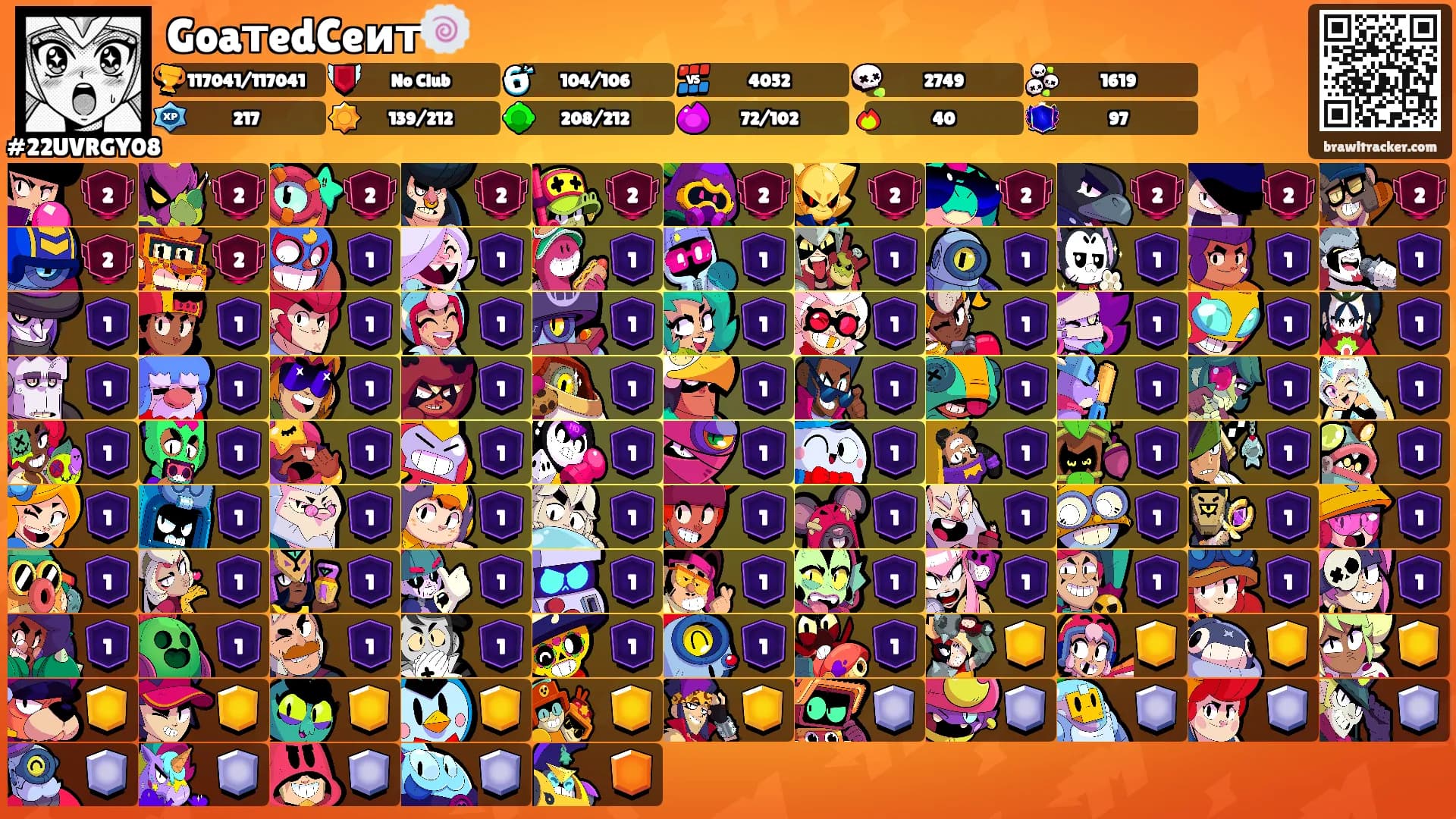 GoaтedCeит🍥's Ranks