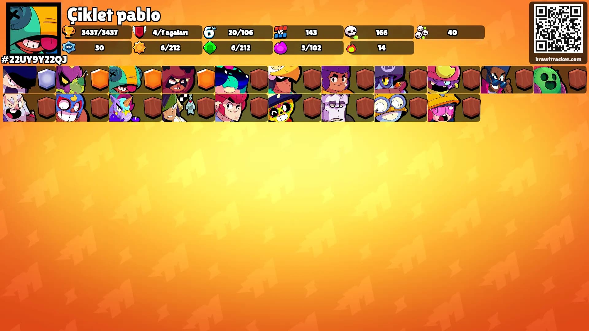 Çiklet pablo's Ranks