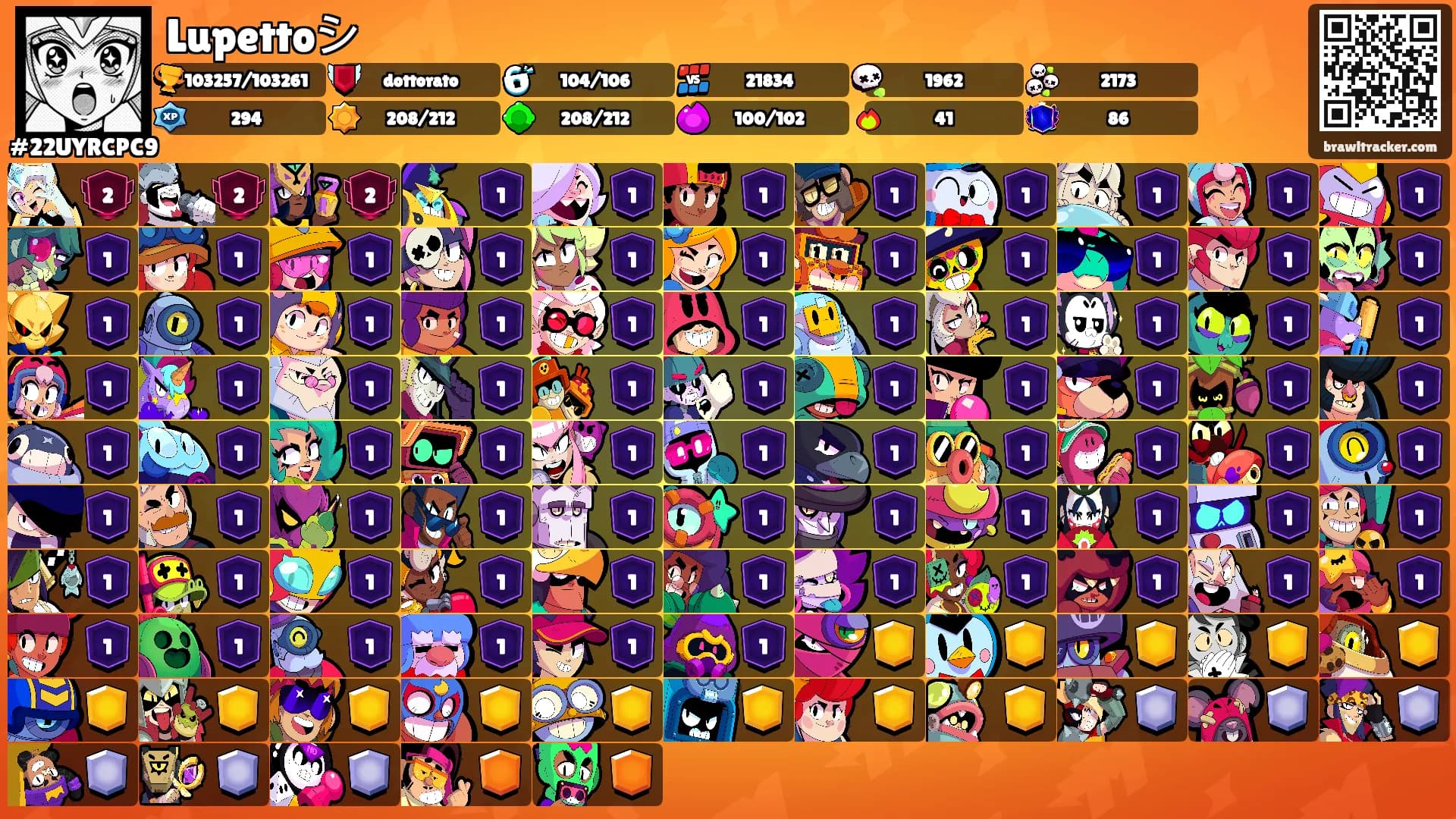 Lupettoシ's Ranks
