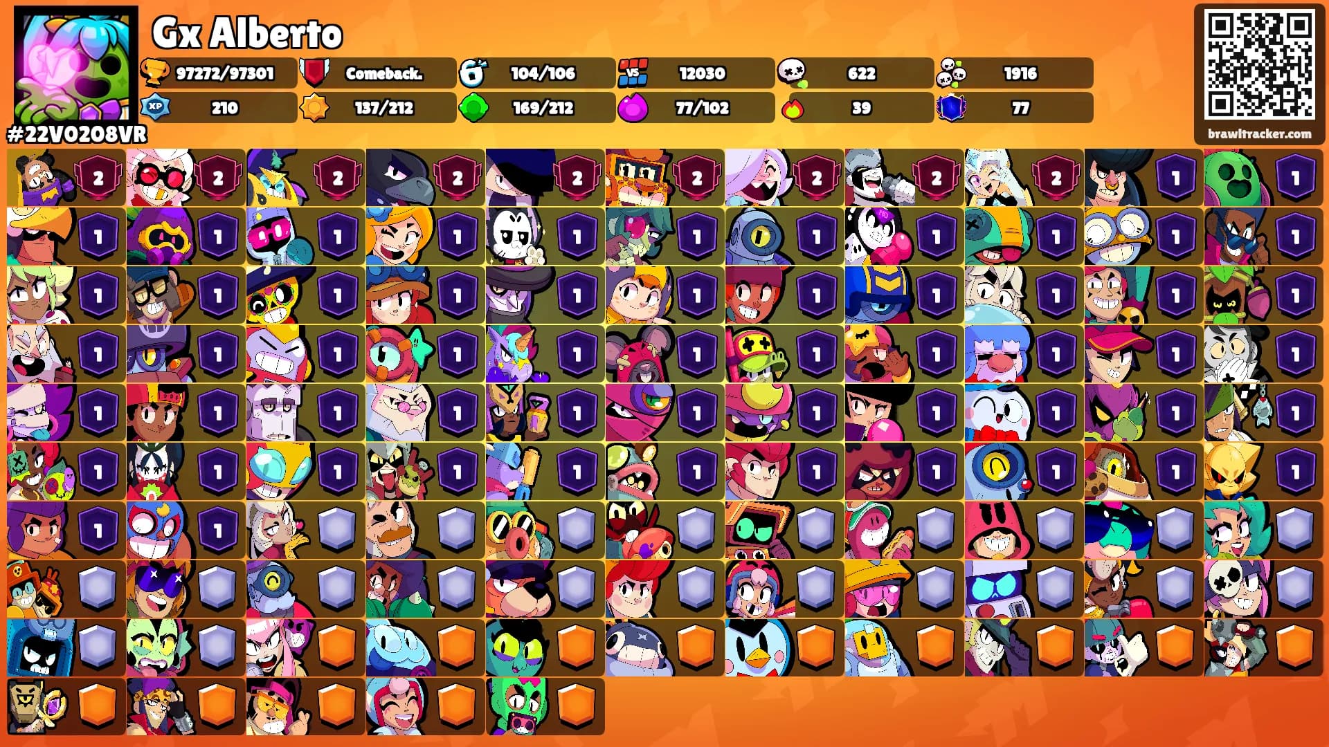 Gx Alberto's Ranks