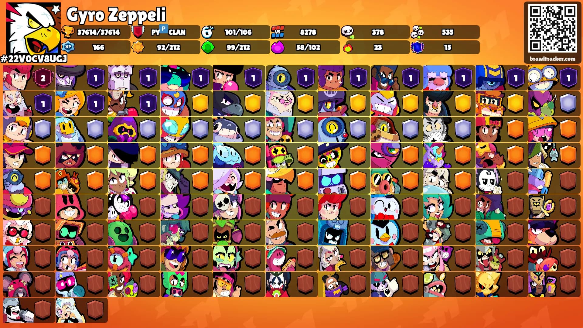 Gyro Zeppeli's Ranks