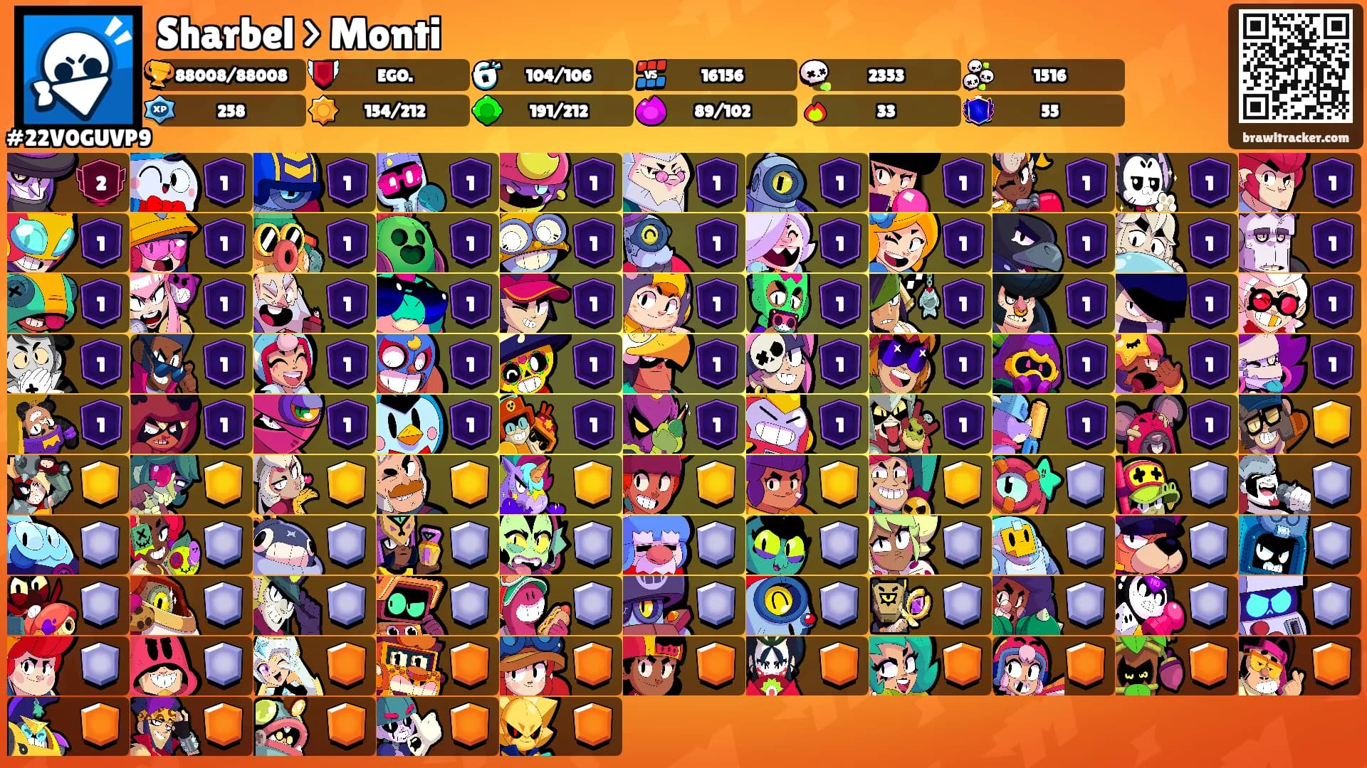 Sharbel > Monti's Ranks